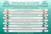اطلاعیه اداره کل دامپزشکی کردستان به مناسبت عید سعید قربان 1404